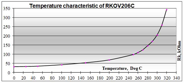 rkov206 graf en 01