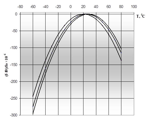 graf rk206 1
