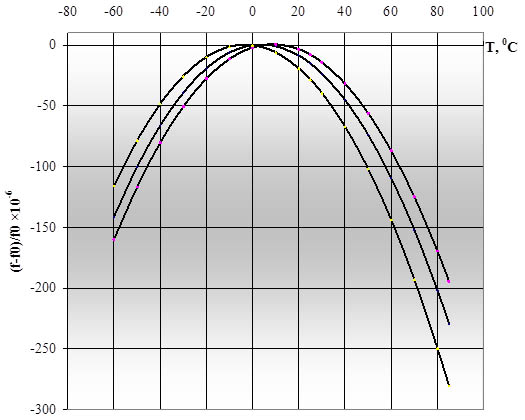 graf rk206 2